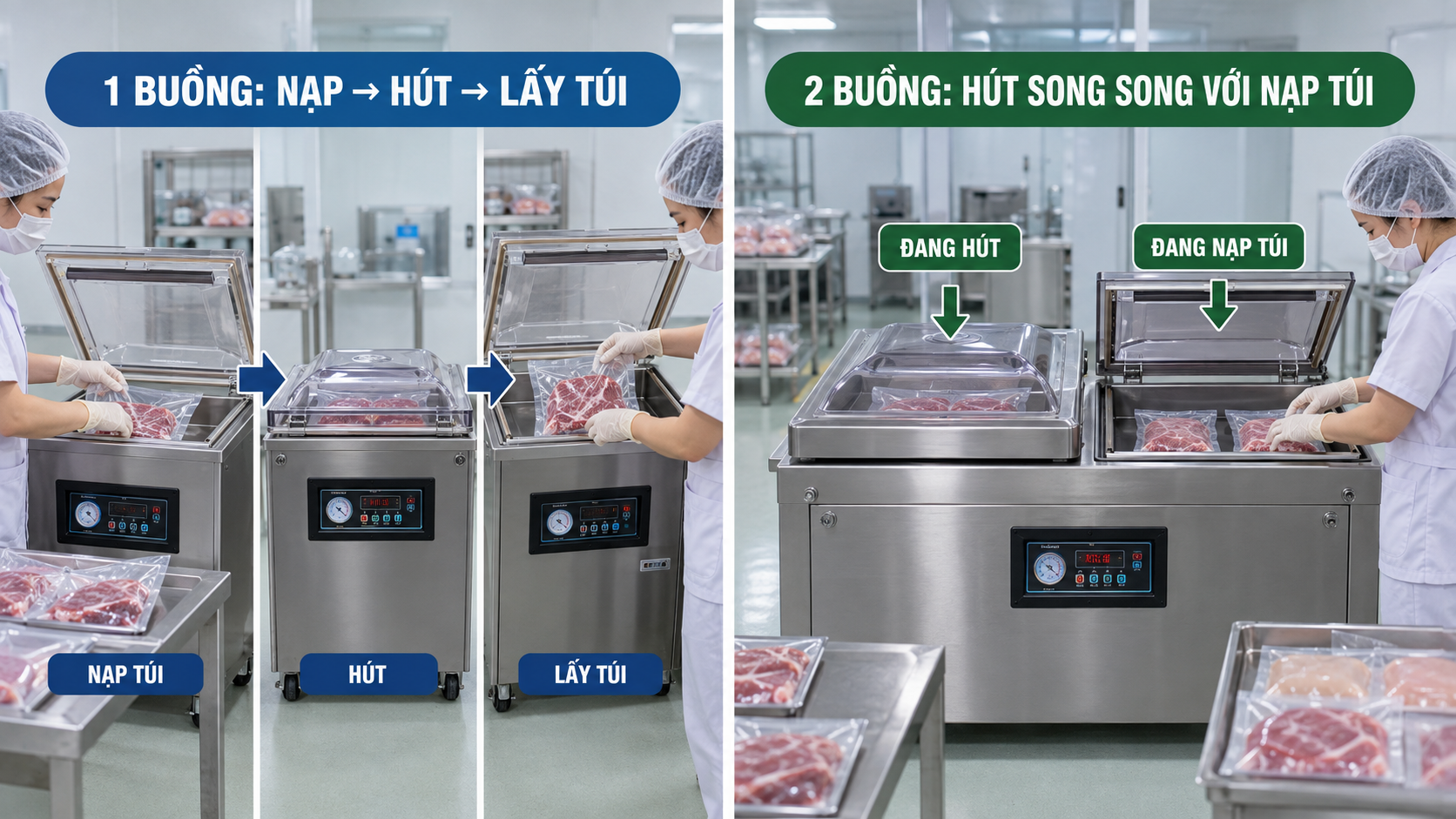Minh họa chu kỳ nạp túi, hút và lấy túi của máy một buồng so với máy hai buồng